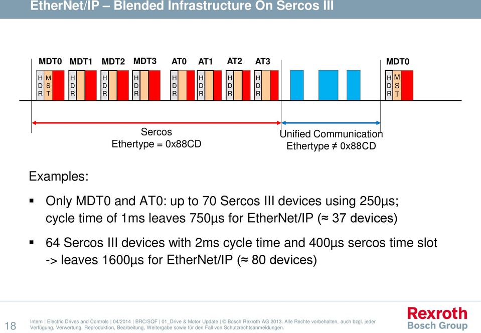 MDT0 and AT0: up to 70 Sercos III devices using 250µs; cycle time of 1ms leaves 750µs for EtherNet/IP ( 37 devices)