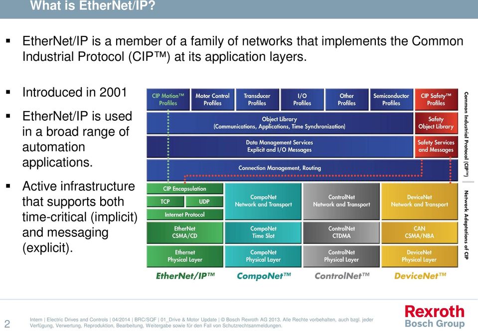 Industrial Protocol (CIP ) at its application layers.