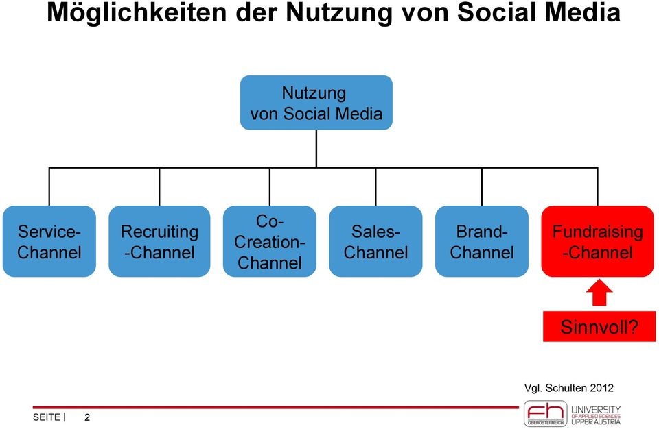 -Channel Co- Creation- Channel Sales- Channel