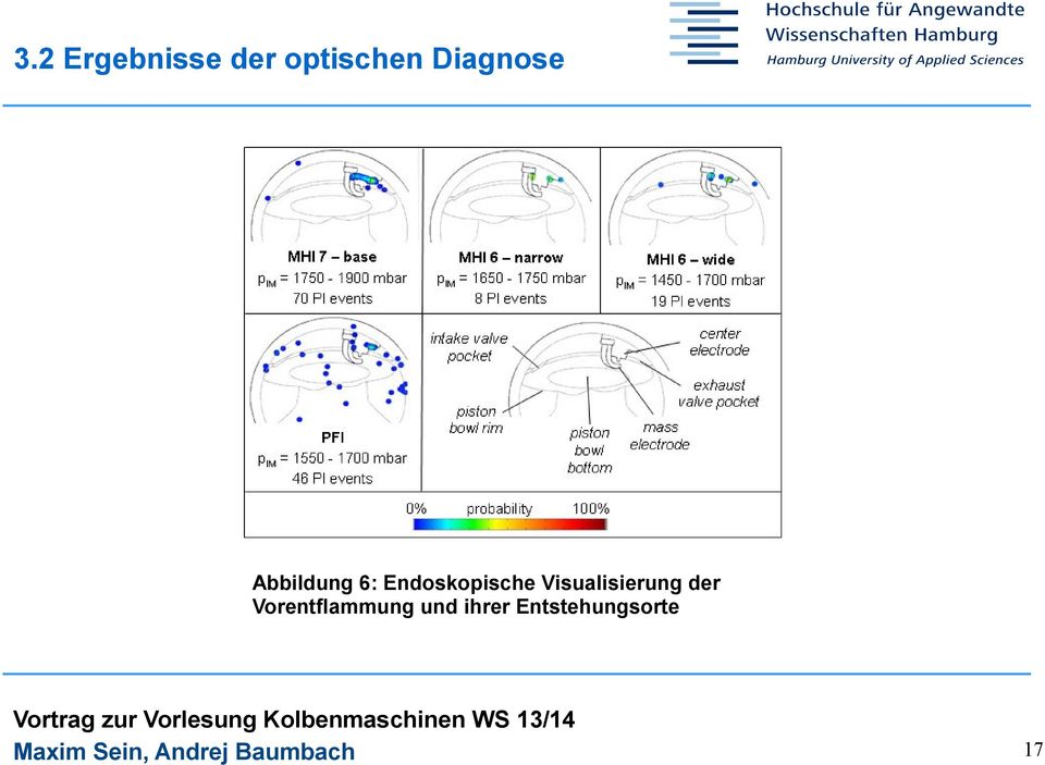 Endoskopische Visualisierung