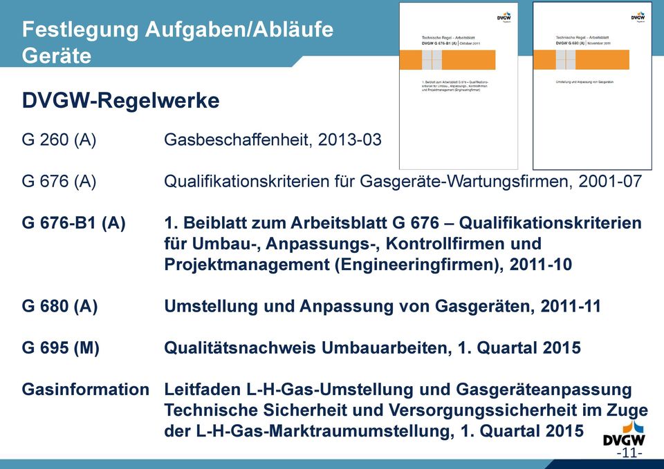 Beiblatt zum Arbeitsblatt G 676 Qualifikationskriterien für Umbau-, Anpassungs-, Kontrollfirmen und Projektmanagement (Engineeringfirmen), 2011-10 G 680