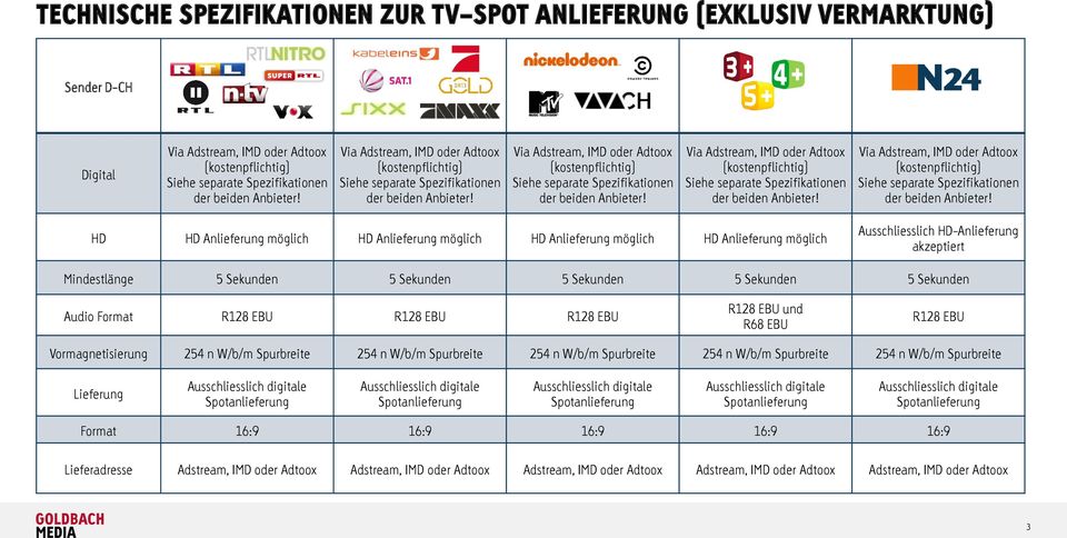 R128 EBU Vormagnetisierung 254 n W/b/m Spurbreite 254 n W/b/m Spurbreite 254 n W/b/m Spurbreite 254 n W/b/m Spurbreite 254 n W/b/m Spurbreite Format