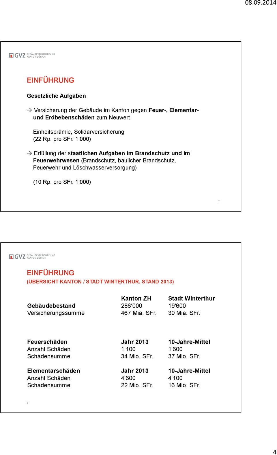 1 000) 7 EINFÜHRUNG (ÜBERSICHT KANTON / STADT WINTERTHUR, STAND 2013) Kanton ZH Stadt Winterthur Gebäudebestand 286 000 19 600 Versicherungssumme 467 Mia. SFr.