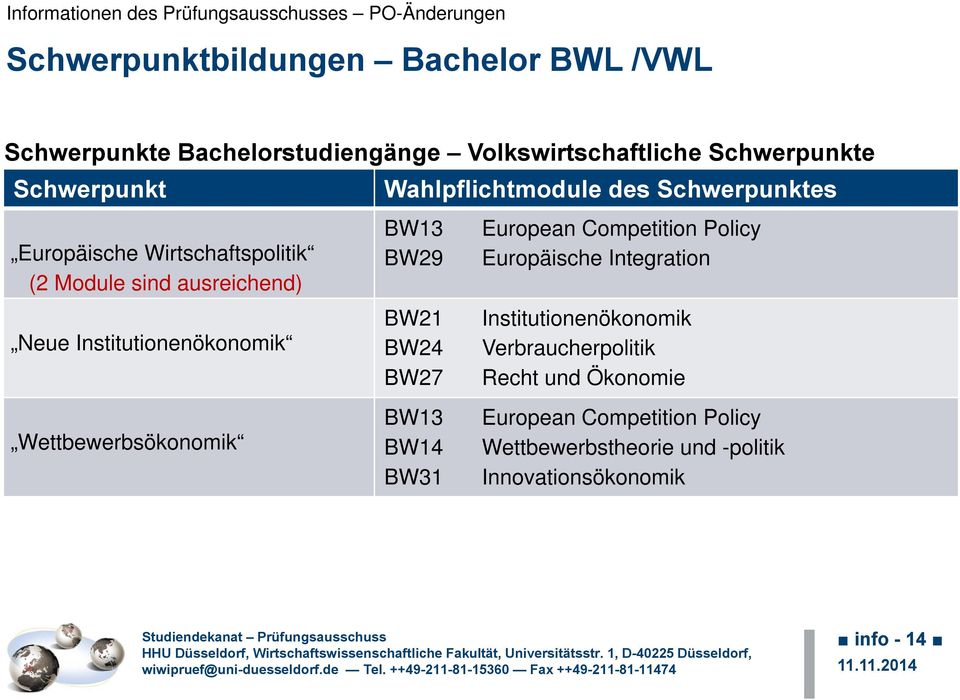 des Schwerpunktes BW13 BW29 BW21 BW24 BW27 BW13 BW14 BW31 European Competition Policy Europäische Integration