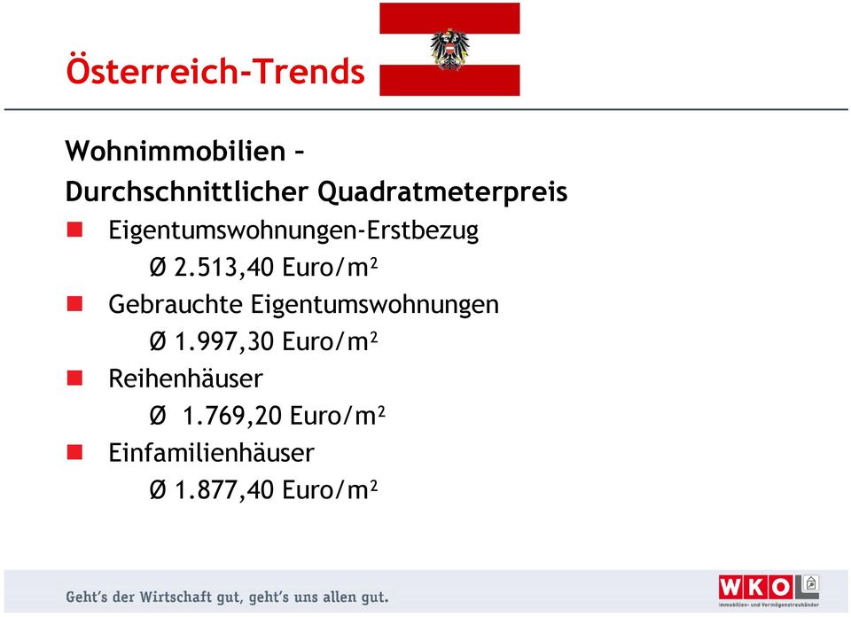 513,40 Euro/m² Gebrauchte Eigentumswohnungen Ø 1.