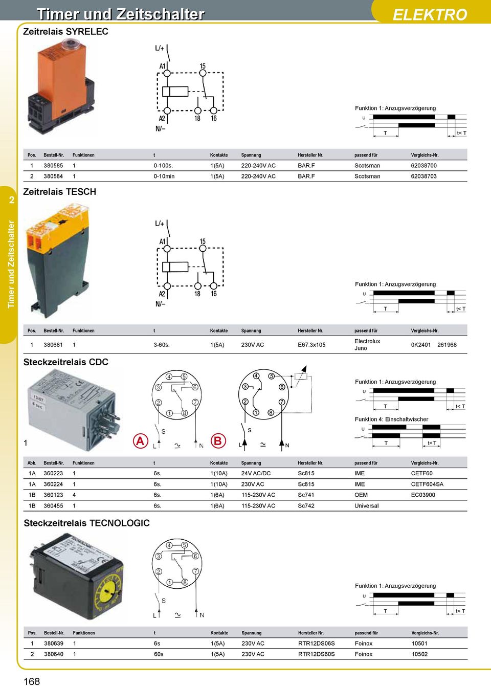 3x05 Steckzeitrelais CDC Electrolux Juno 0K40 6968 Funktion : Anzugsverzögerung A B A 3603 6s. (0A) 4V AC/DC Sc85 IME CETF60 A 3604 6s.