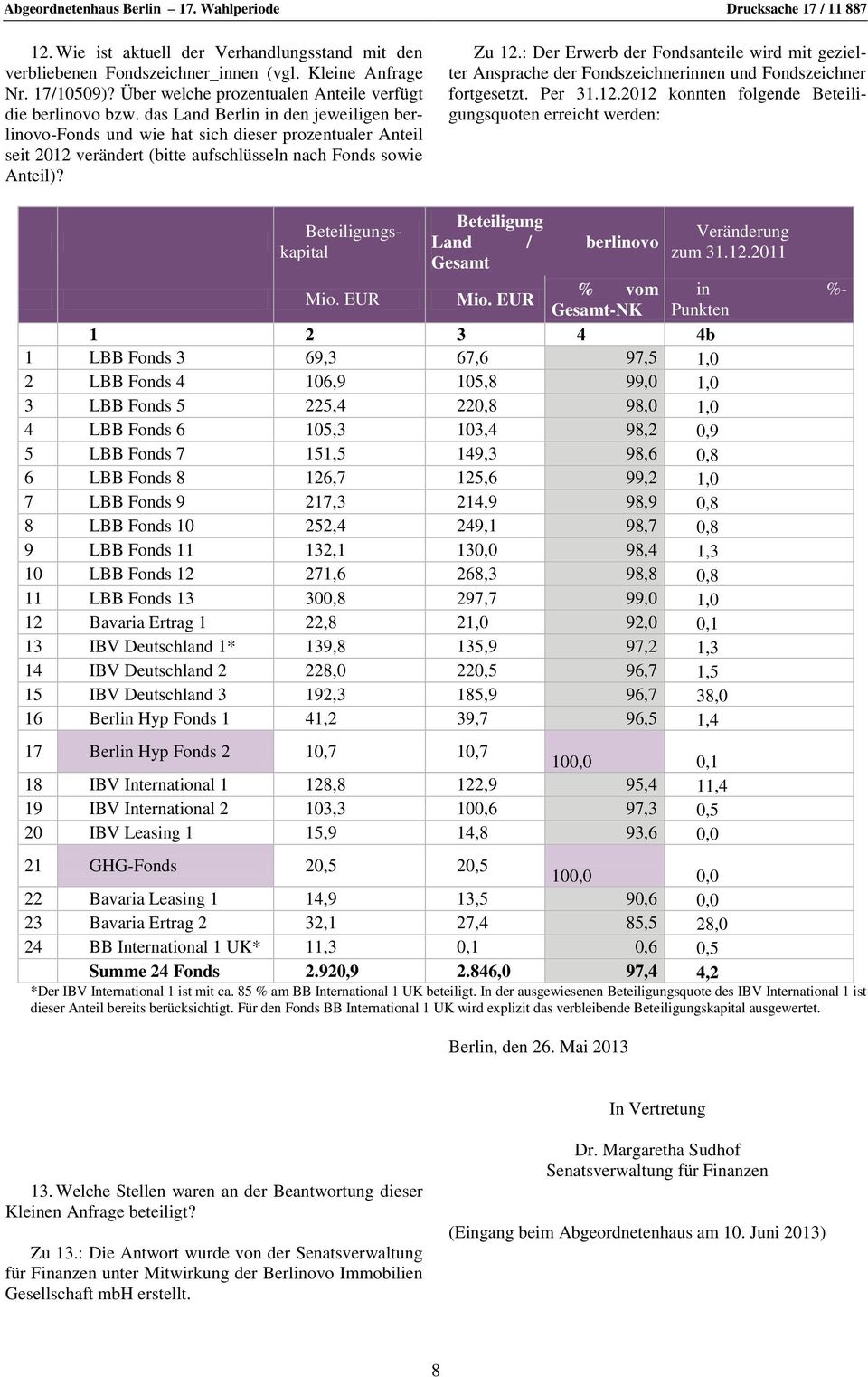 das Land Berlin in den jeweiligen berlinovo-fonds und wie hat sich dieser prozentualer Anteil seit 2012 verändert (bitte aufschlüsseln nach Fonds sowie Anteil)? Zu 12.