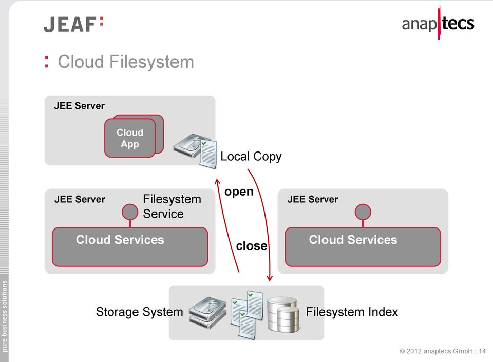 Server Cloud Services close Cloud Services