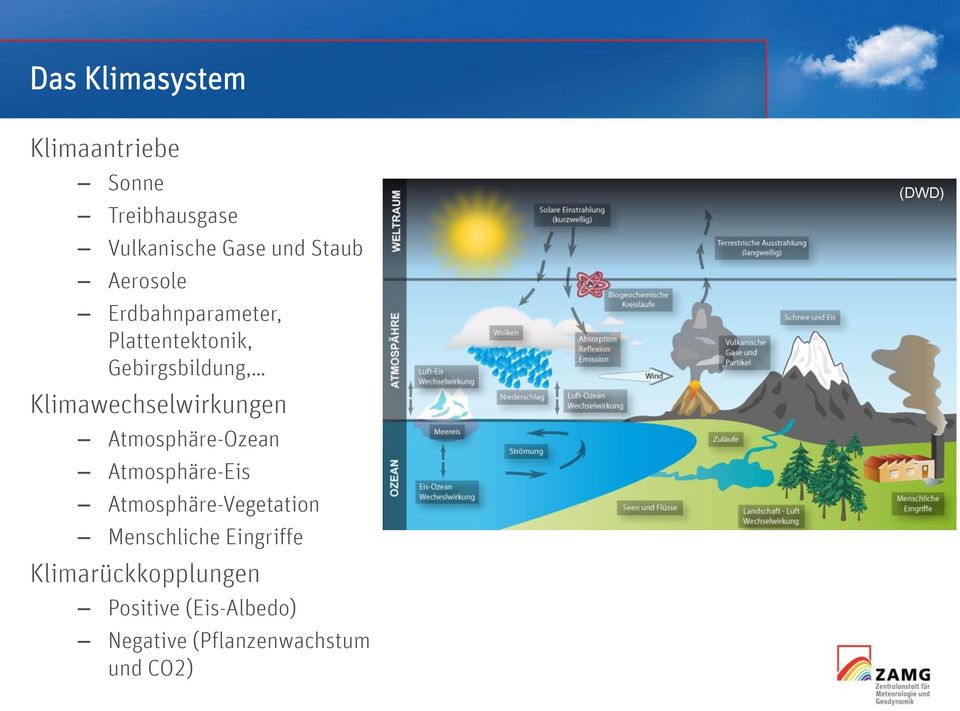 Klimawechselwirkungen Atmosphäre-Ozean Atmosphäre-Eis Atmosphäre-Vegetation