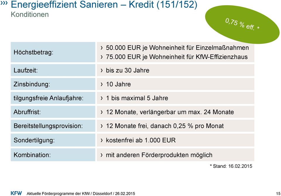 000 EUR je Wohneinheit für KfW-Effizienzhaus bis zu 30 Jahre 10 Jahre 1 bis maximal 5 Jahre 12 Monate, verlängerbar um max.