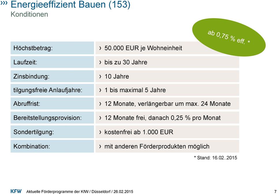 000 EUR je Wohneinheit bis zu 30 Jahre 10 Jahre 1 bis maximal 5 Jahre 12 Monate, verlängerbar um max.