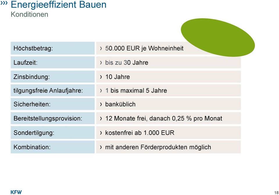 000 EUR je Wohneinheit bis zu 30 Jahre 10 Jahre 1 bis maximal 5 Jahre banküblich 12