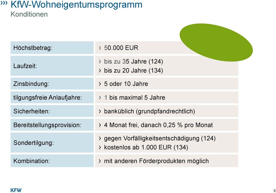 000 EUR bis zu 35 Jahre (124) bis zu 20 Jahre (134) 5 oder 10 Jahre 1 bis maximal 5 Jahre banküblich