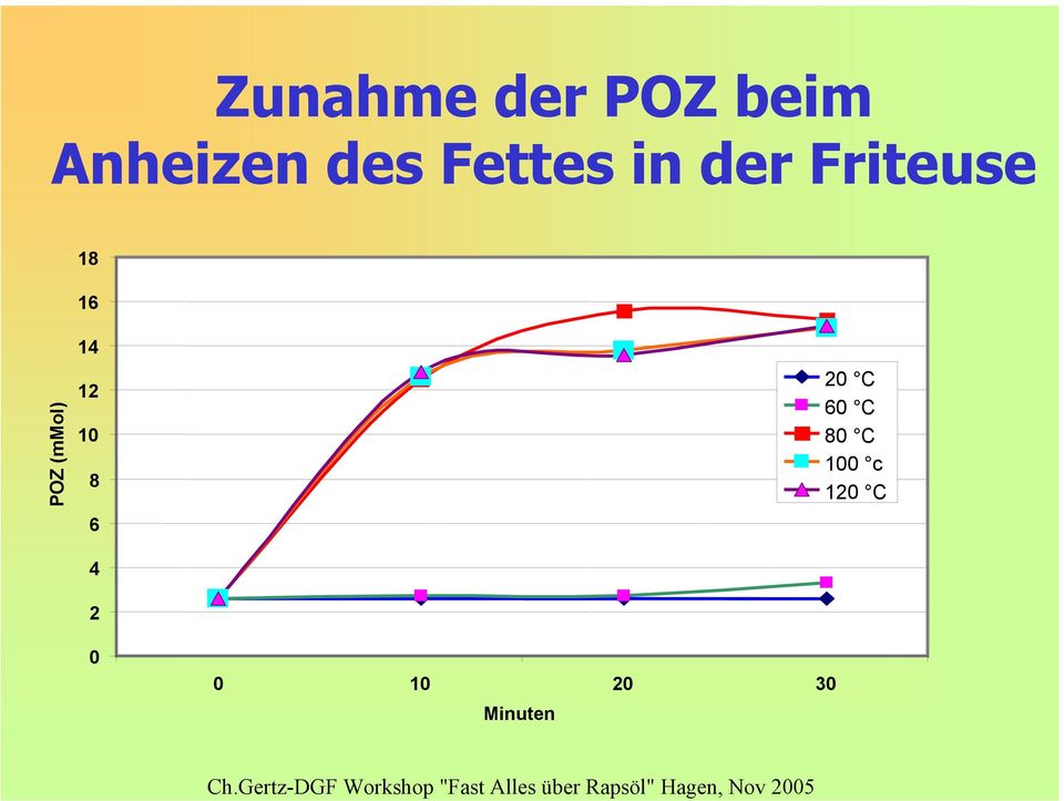 (mmol) 14 12 10 8 6 4 2 0 0 10 20