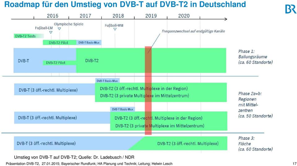 Ladebusch / NDR Präsentation DVB-T2, 27.01.