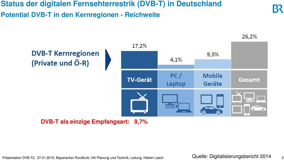 9,7% Präsentation DVB-T2, 27.01.
