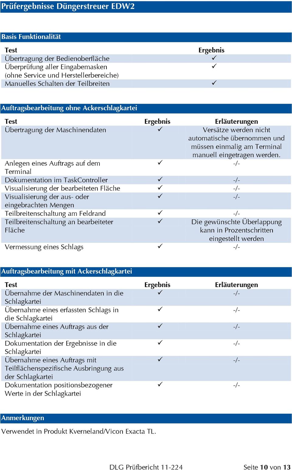 Anlegen eines Auftrags auf dem Terminal Dokumentation im TaskController Visualisierung der bearbeiteten Fläche Visualisierung der aus- oder eingebrachten Mengen Teilbreitenschaltung am Feldrand