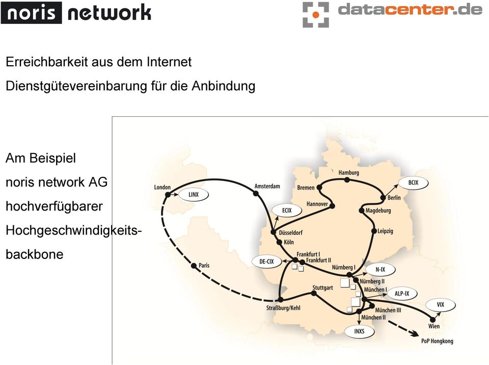 Anbindung Am Beispiel noris network