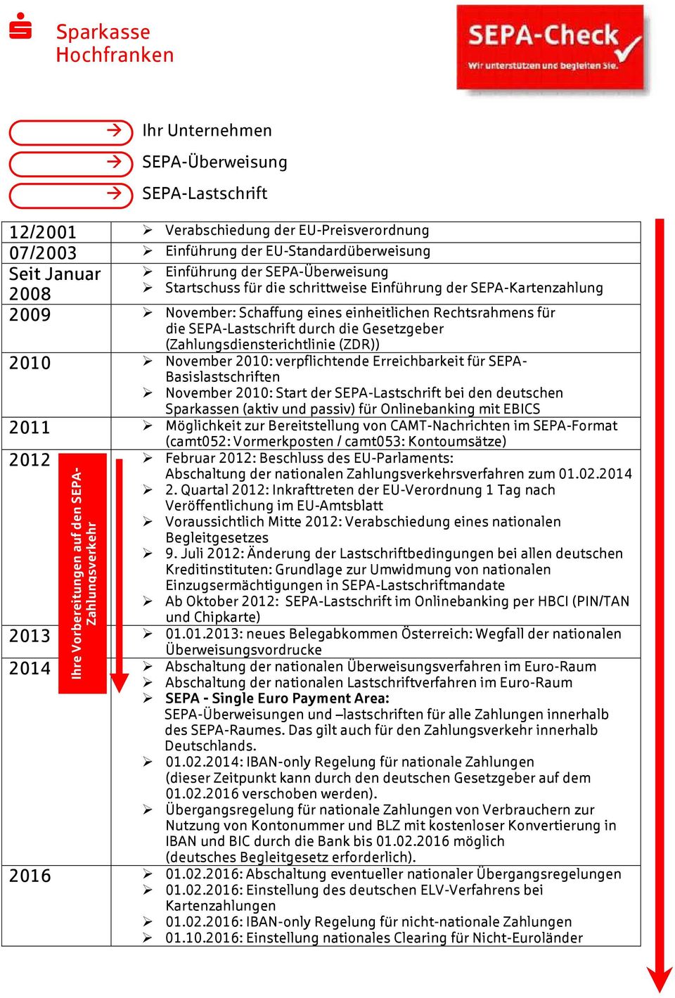 Erreichbarkeit für SEPA- Basislastschriften November 2010: Start der SEPA-Lastschrift bei den deutschen n (aktiv und passiv) für Onlinebanking mit EBICS 2011 Möglichkeit zur Bereitstellung von
