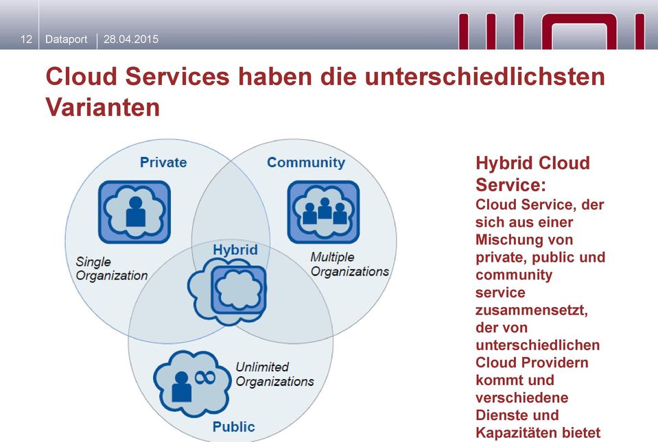 Service: Cloud Service, der sich aus einer Mischung von private, public