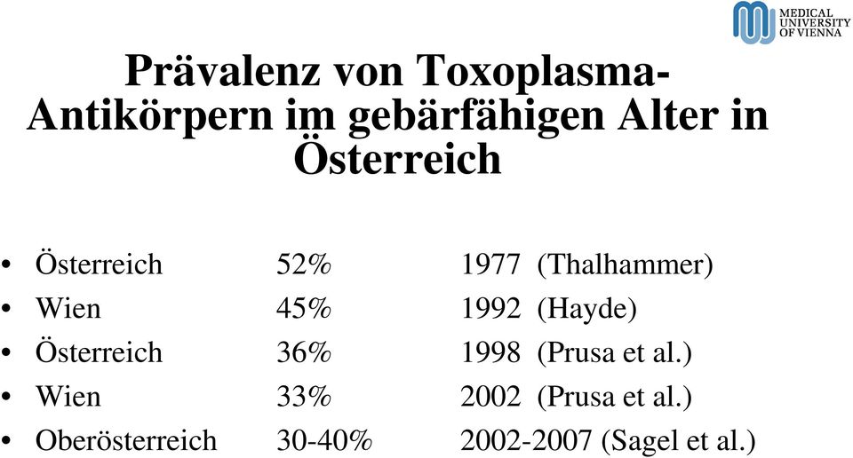 1992 (Hayde) Österreich 36% 1998 (Prusa et al.