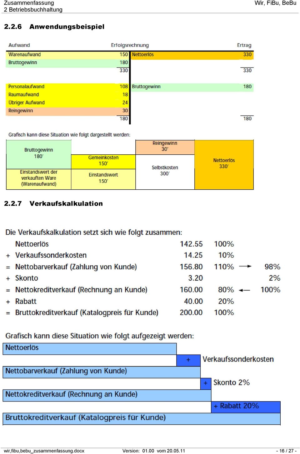 wir,fibu,bebu_zusammenfassung.