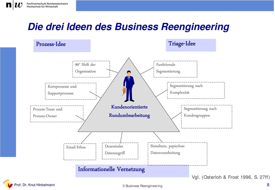 Segmentierung nach Komplexität Segmentierung nach Kundengruppen Email-Ethos Dezentraler Datenzugriff Simultane,