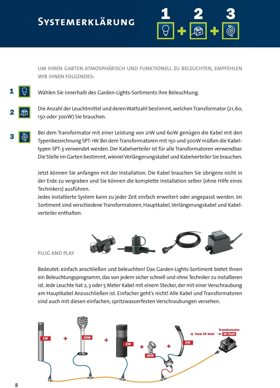 Bei dem Transformator mit einer Leistung von 21W und 60W genügen die Kabel mit den Typenbezeichnung SPT-1W. Bei dem Transformatoren mit 150 und 300W müßen die Kabeltypen SPT-3 verwendet werden.