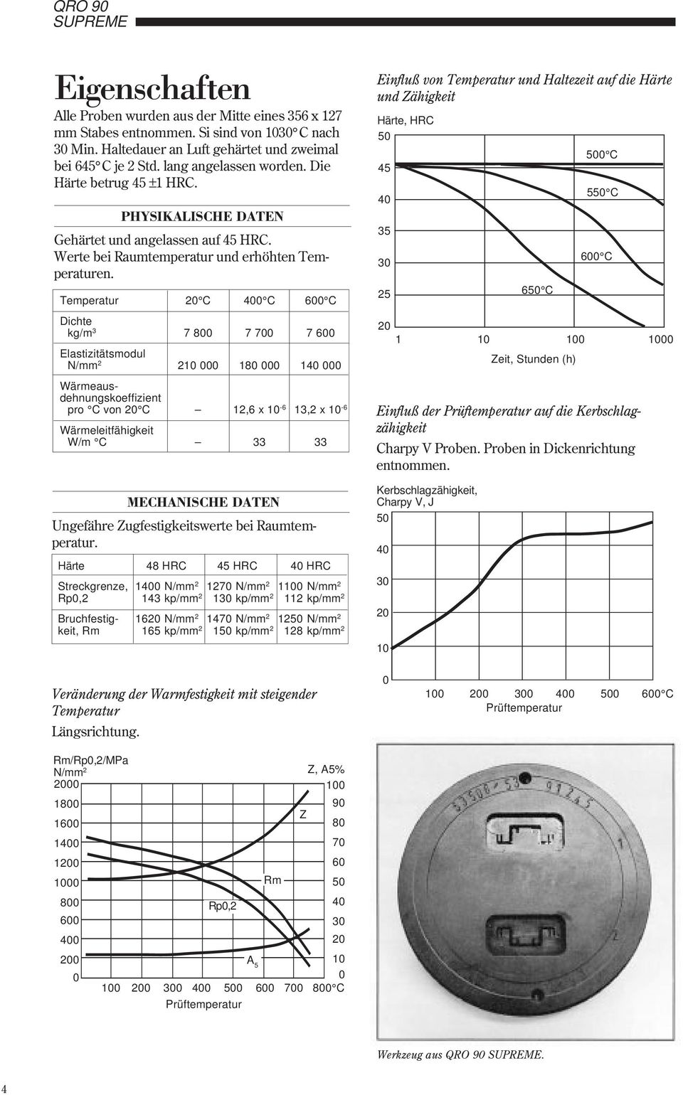 Temperatur 20 C 0 C 600 C Dichte kg/m 3 7 800 7 700 7 600 Elastizitätsmodul N/mm 2 210 000 180 000 1 000 Wärmeausdehnungskoeffizient pro C von 20 C 12,6 x 10-6 13,2 x 10-6 Wärmeleitfähigkeit W/m C 33