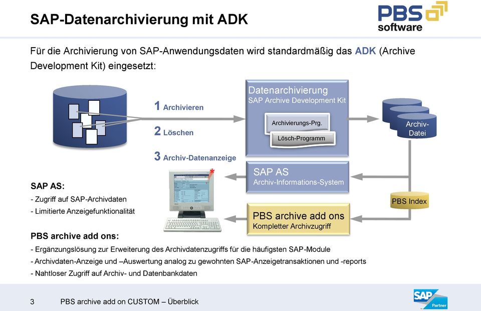 Lösch-Programm Archiv- Datei SAP AS: - Zugriff auf SAP-Archivdaten - Limitierte Anzeigefunktionalität PBS archive add ons: 3 Archiv-Datenanzeige SAP AS Archiv-Informations-System PBS