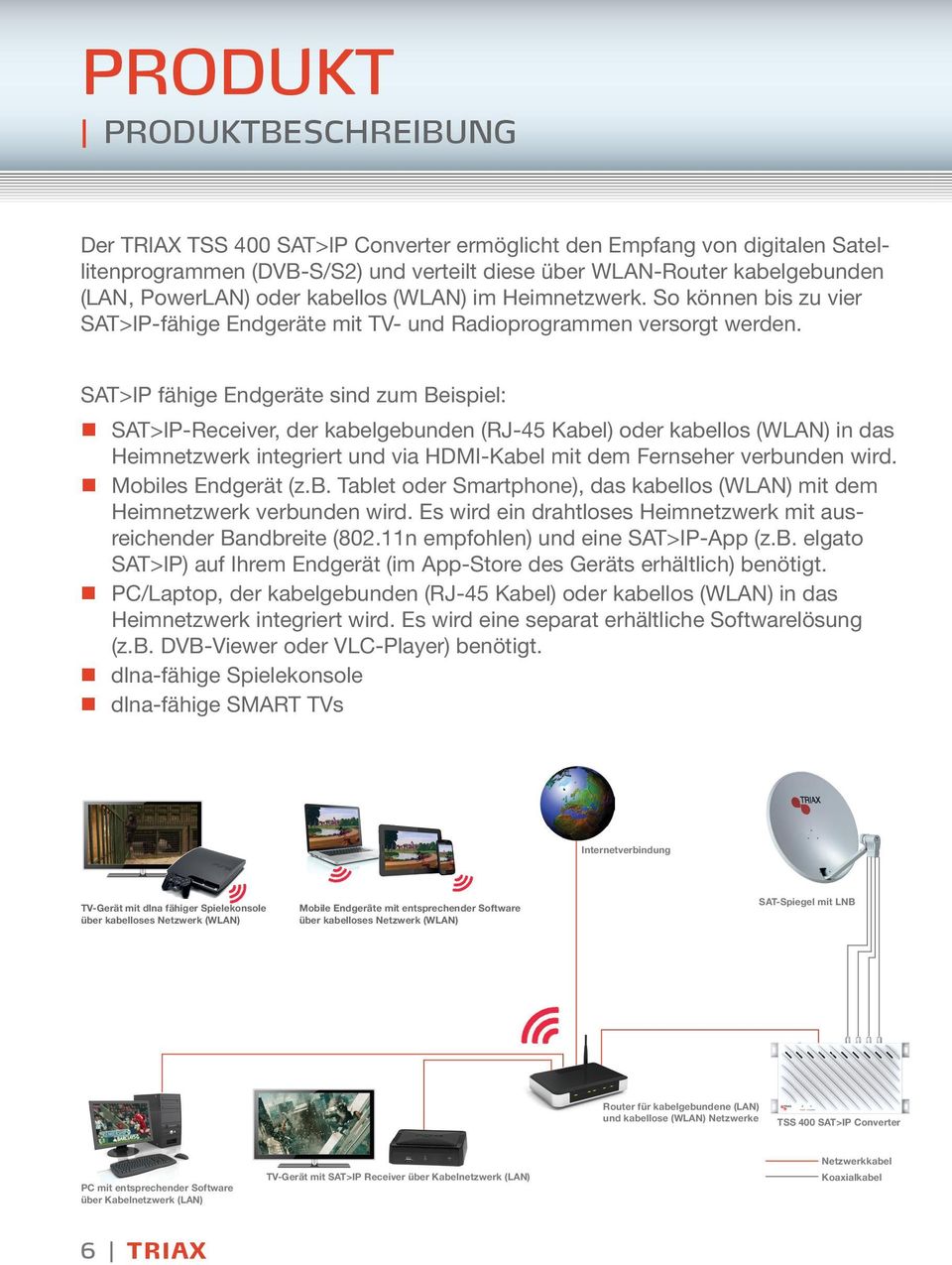 SAT>IP fähige Endgeräte sind zum Beispiel: SAT>IP-Receiver, der kabelgebunden (RJ-45 Kabel) oder kabellos (WLAN) in das Heimnetzwerk integriert und via HDMI-Kabel mit dem Fernseher verbunden wird.