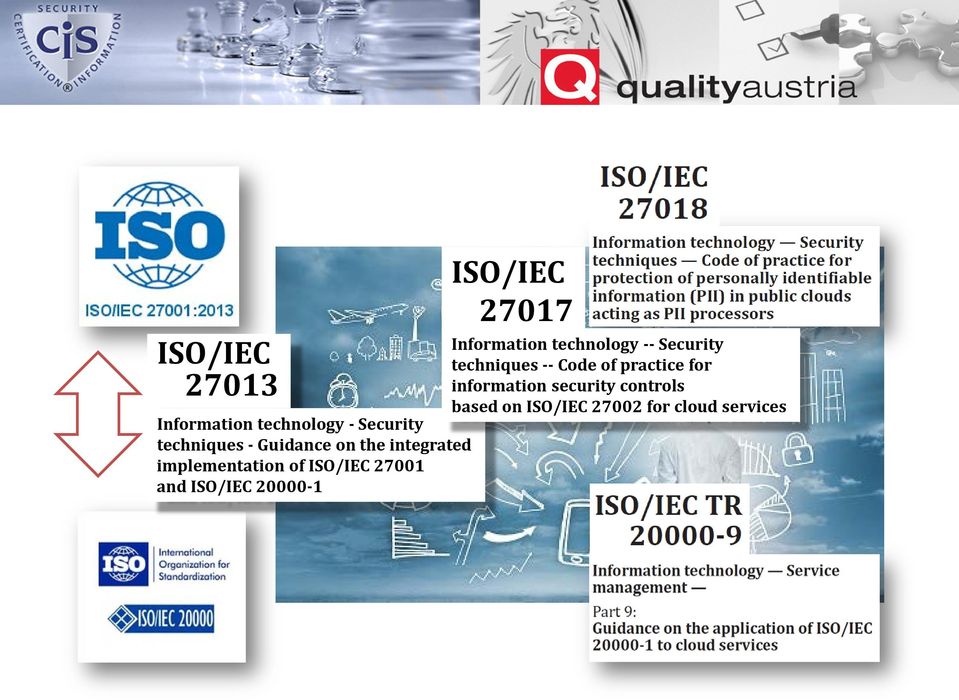 ISO/IEC 27017 Information technology -- Security techniques -- Code of