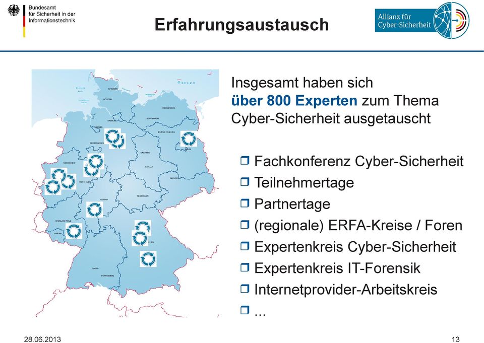 Teilnehmertage Partnertage (regionale) ERFA-Kreise / Foren