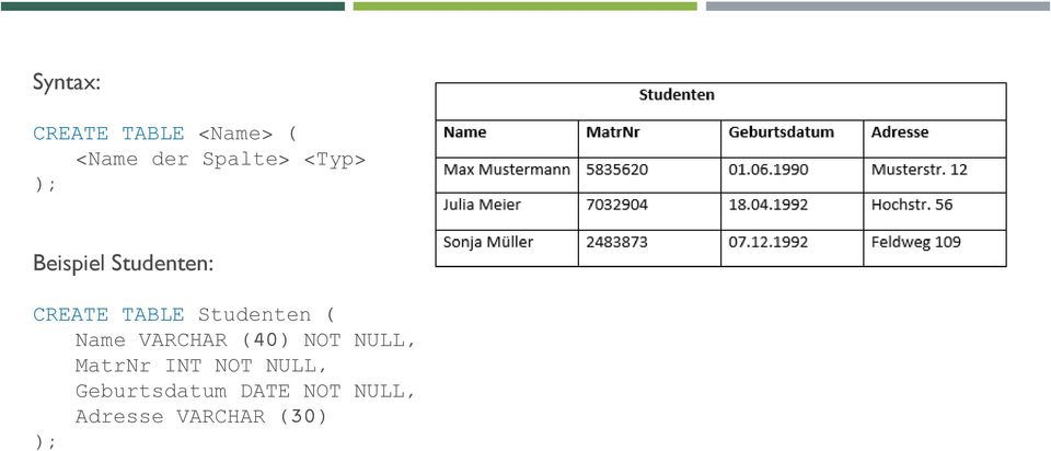 Studenten ( Name VARCHAR (40) NOT NULL, MatrNr INT