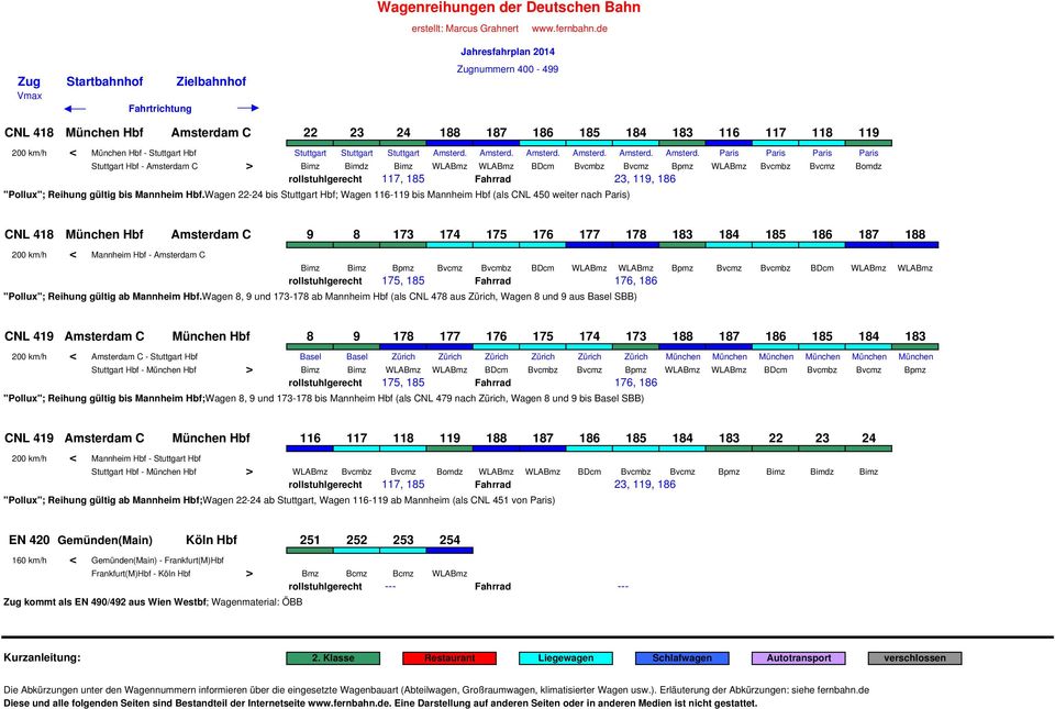m C 22 23 24 188 187 186 185 184 183 116 117 118 119 München Hbf - Stuttgart Hbf Stuttgart Stuttgart Stuttgart Amsterd.