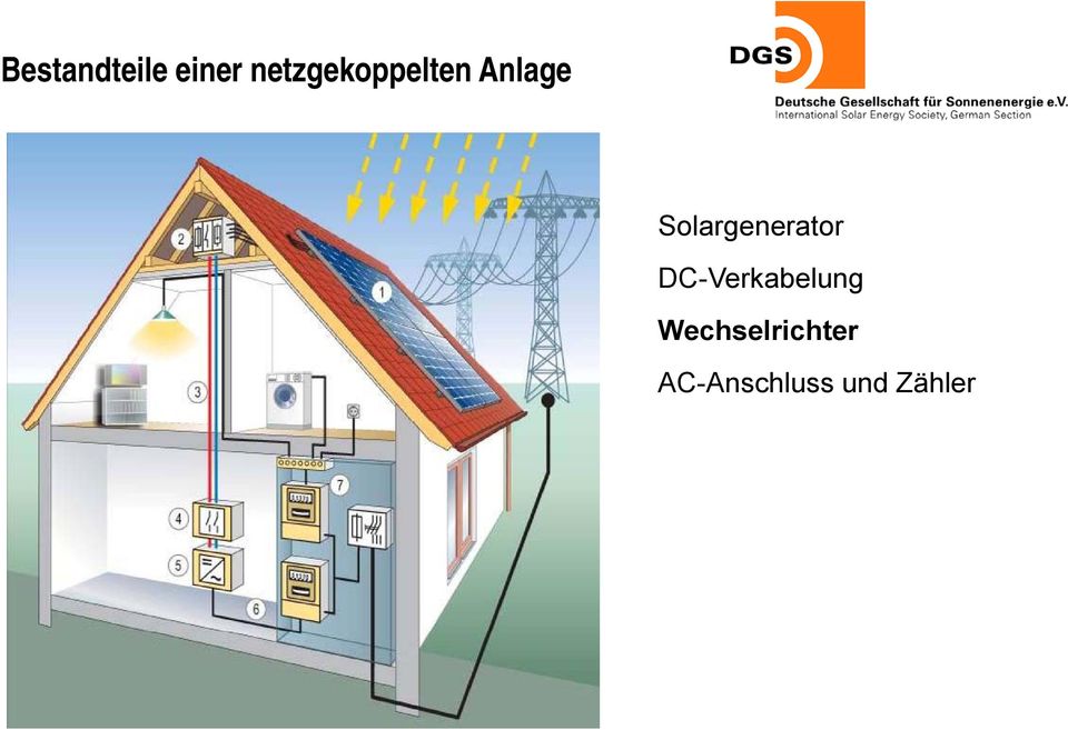 Solargenerator