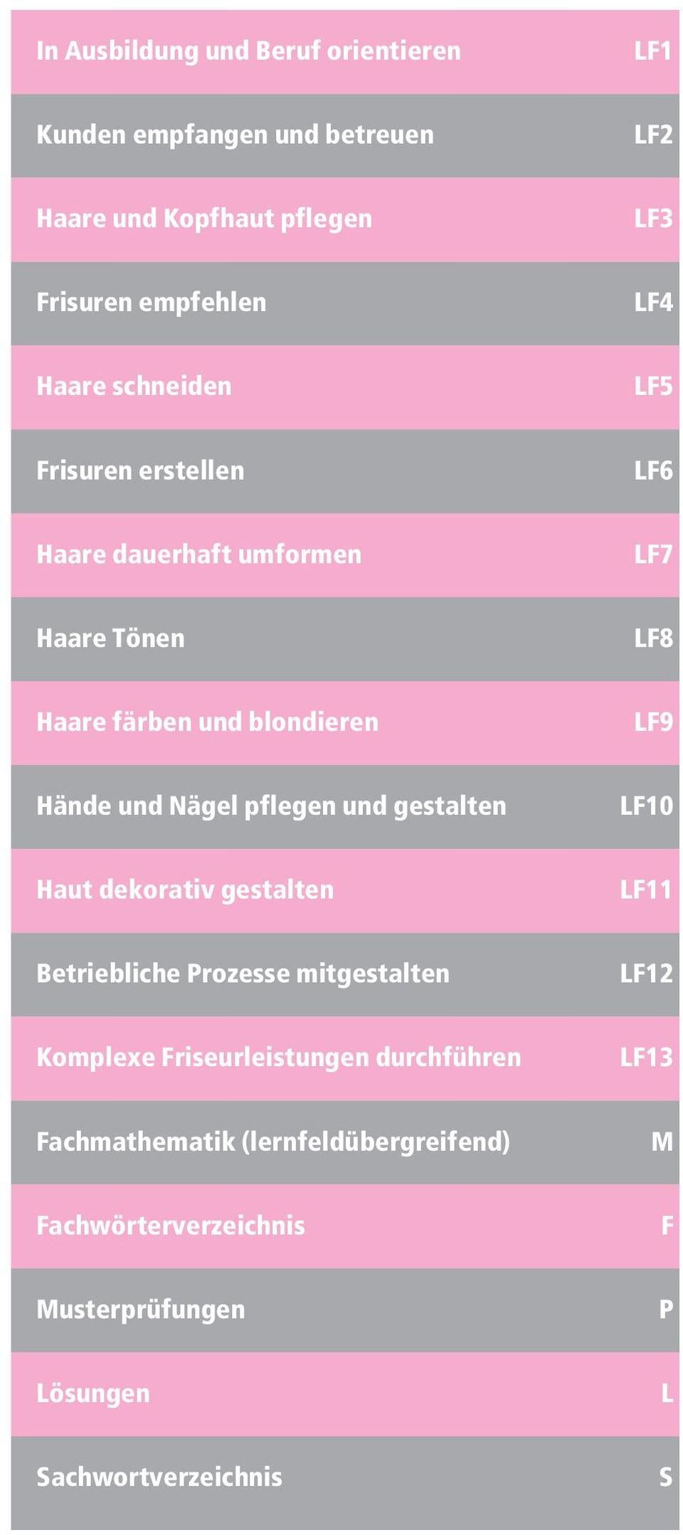 Nägel pflegen und gestalten LF10 Haut dekorativ gestalten LF11 Betriebliche Prozesse mitgestalten LF12 Komplexe Friseurleistungen