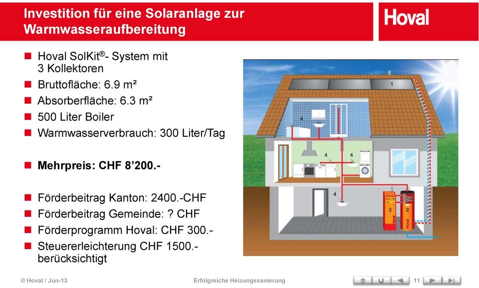 3 m² 500 Liter Boiler Warmwasserverbrauch: 300 Liter/Tag Mehrpreis: CHF 8 200.