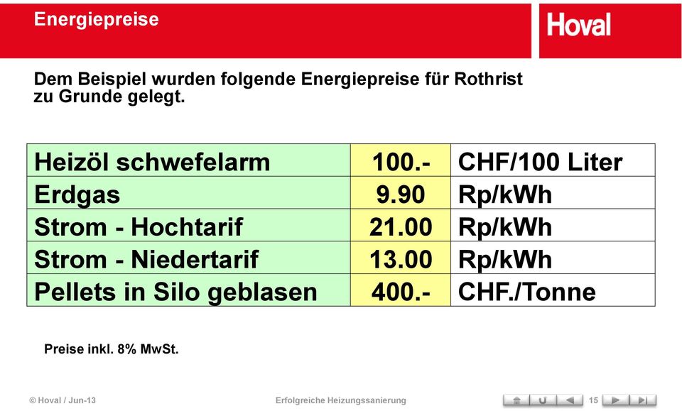 90 Rp/kWh Strom - Hochtarif 21.00 Rp/kWh Strom - Niedertarif 13.
