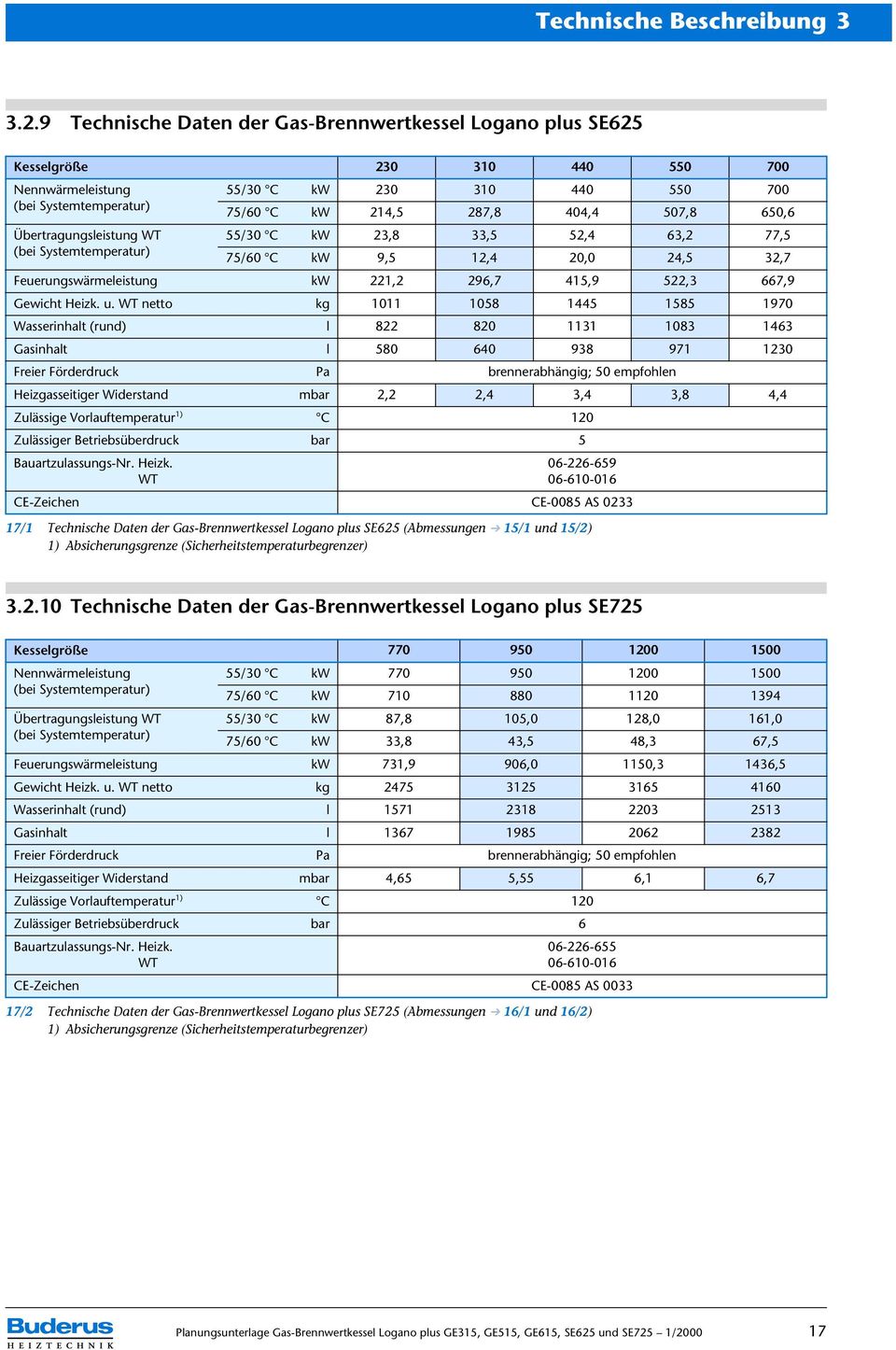 Übertragungsleistung WT 55/30 C kw 23,8 33,5 52,4 63,2 77,5 (bei Systemtemperatur) 75/60 C kw 9,5 12,4 20,0 24,5 32,7 Feuerungswärmeleistung kw 221,2 296,7 415,9 522,3 667,9 Gewicht Heizk. u.