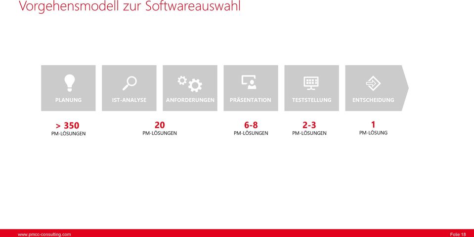 TESTSTELLUNG ENTSCHEIDUNG > 350 PM-LÖSUNGEN 20