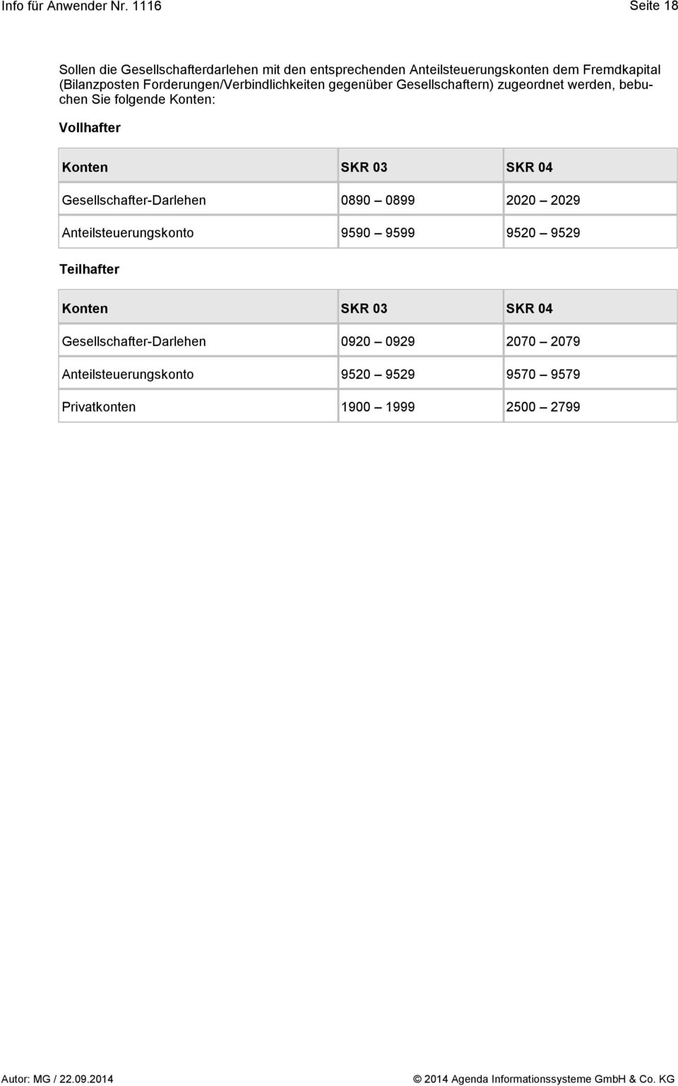 SKR 03 SKR 04 Gesellschafter-Darlehen 0890 0899 2020 2029 Anteilsteuerungskonto 9590 9599 9520 9529 Teilhafter Konten SKR