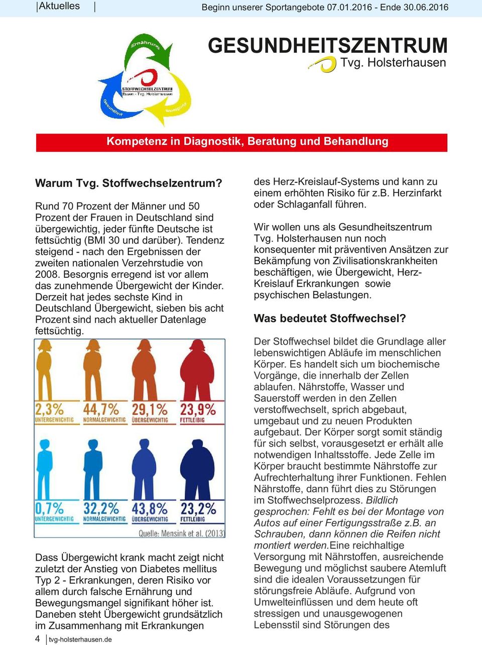 Rund 70 Prozent der Männer und 50 Prozent der Frauen in Deutschland sind übergewichtig, jeder fünfte Deutsche ist fettsüchtig (BMI 30 und darüber).
