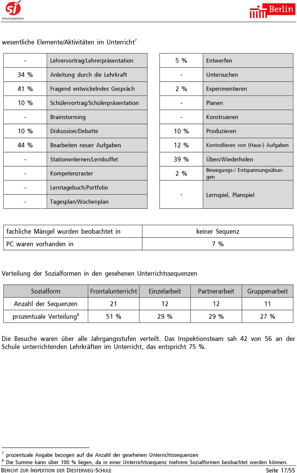 Aufgaben - Stationenlernen/Lernbuffet 39 % Üben/Wiederholen - Kompetenzraster 2 % - Lerntagebuch/Portfolio - Tagesplan/Wochenplan Bewegungs-/ Entspannungsübungen - Lernspiel, Planspiel fachliche