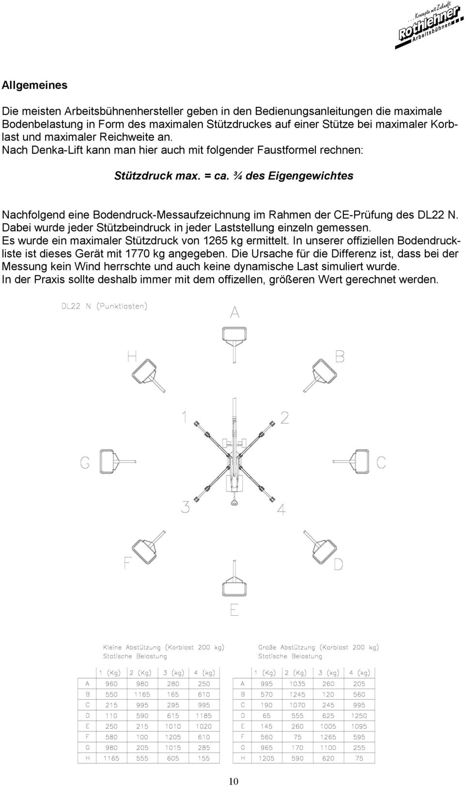 ¾ des Eigengewichtes Nachfolgend eine Bodendruck-Messaufzeichnung im Rahmen der CE-Prüfung des DL22 N. Dabei wurde jeder Stützbeindruck in jeder Laststellung einzeln gemessen.