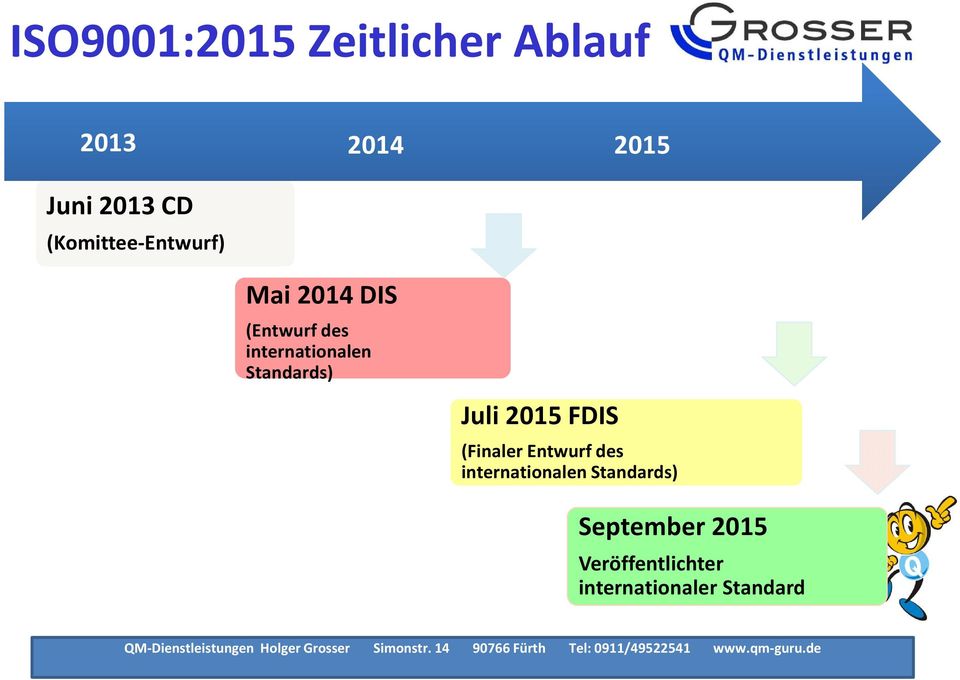 Standards) 2014 Juli 2015 FDIS 2015 (Finaler Entwurf des