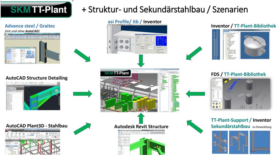 TT-Plant-Bibliothek AutoCAD Structure Detailing FDS / TT-Plant-Bibliothek