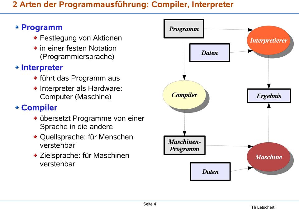 Hardware: Computer (Maschine) Compiler Ergebnis Compiler übersetzt Programme von einer Sprache in die andere