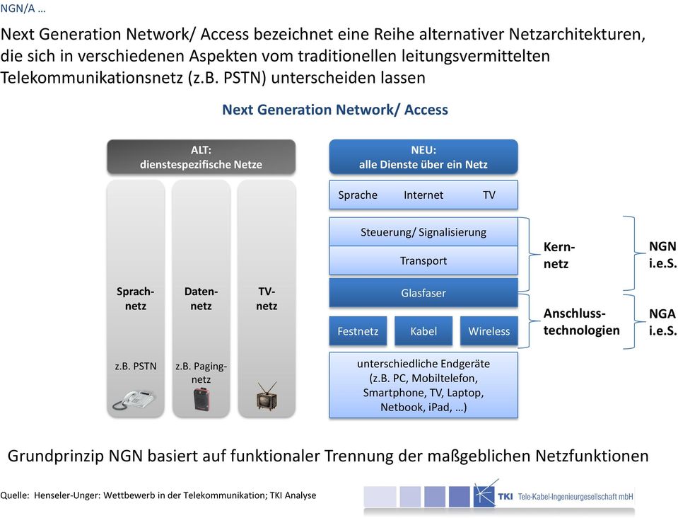 Kernnetz NGN i.e.s. Datennetz TVnetz Glasfaser Festnetz Kabe