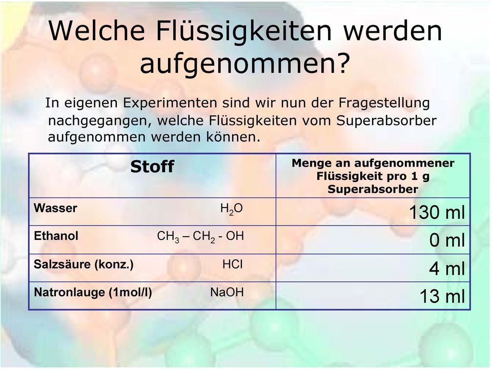 Flüssigkeiten vom Superabsorber aufgenommen werden können.